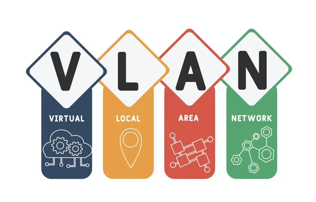 what is IPTV VLAN